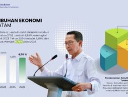 Investasi Batam Capai Rp17,4 Triliun, Kepercayaan Investor Domestik dan Asing Meningkat