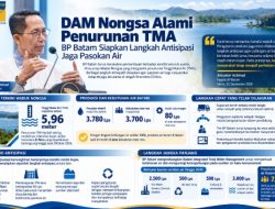 DAM Nongsa Alami Penurunan TMA, BP Batam Siapkan Langkah Antisipasi Jaga Pasokan Air